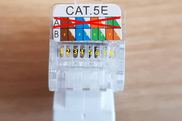 Sekwencja kolorów Keystone DS-KC-UTP5-TL