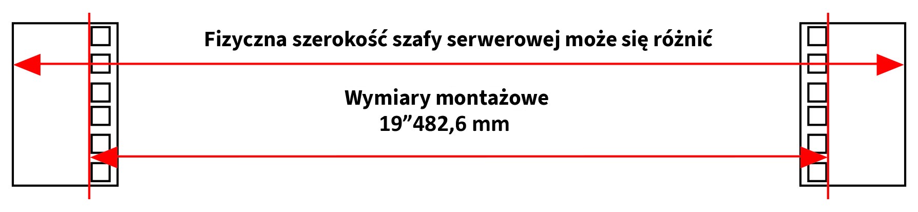 Szerokość panelu przedniego