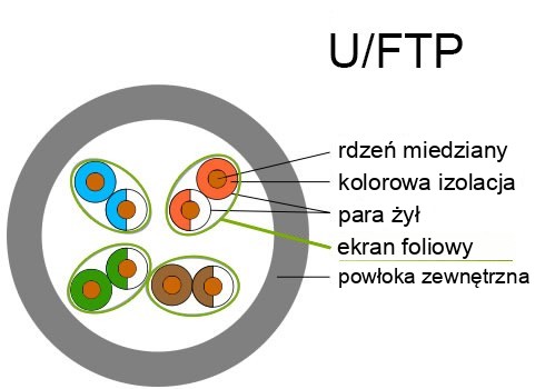 U/FTP